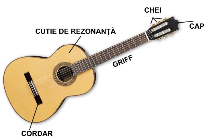 Chitară clasică, cu corzi de nailon